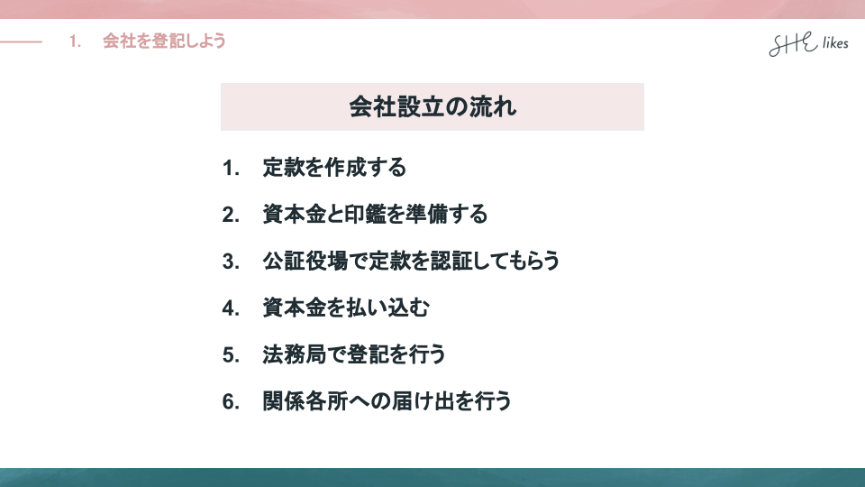 起業の流れ・方法