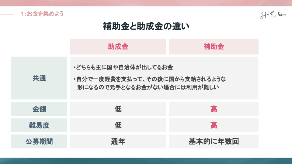 補助金と助成金の違い