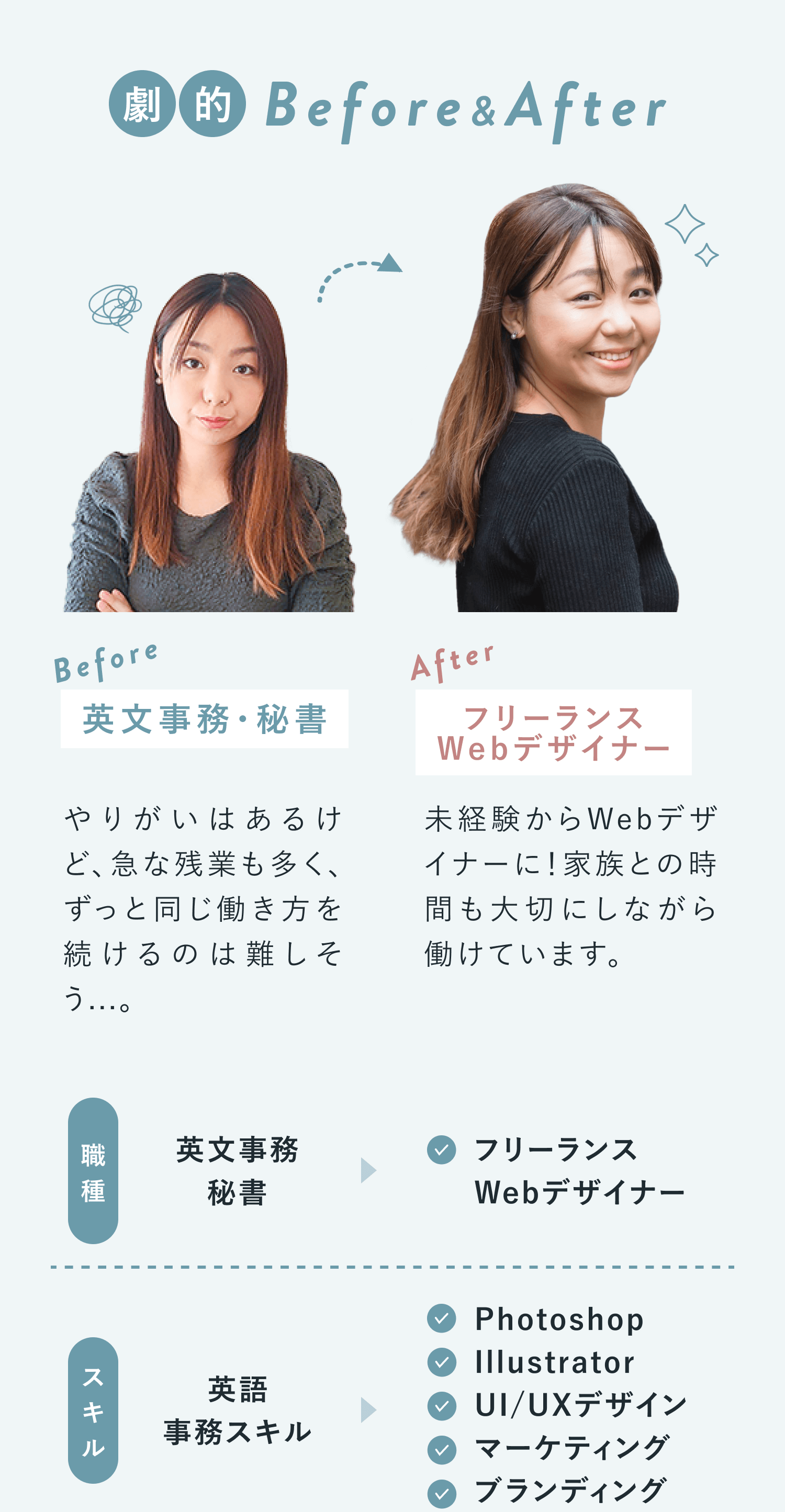 Reinaさん劇的Before&After