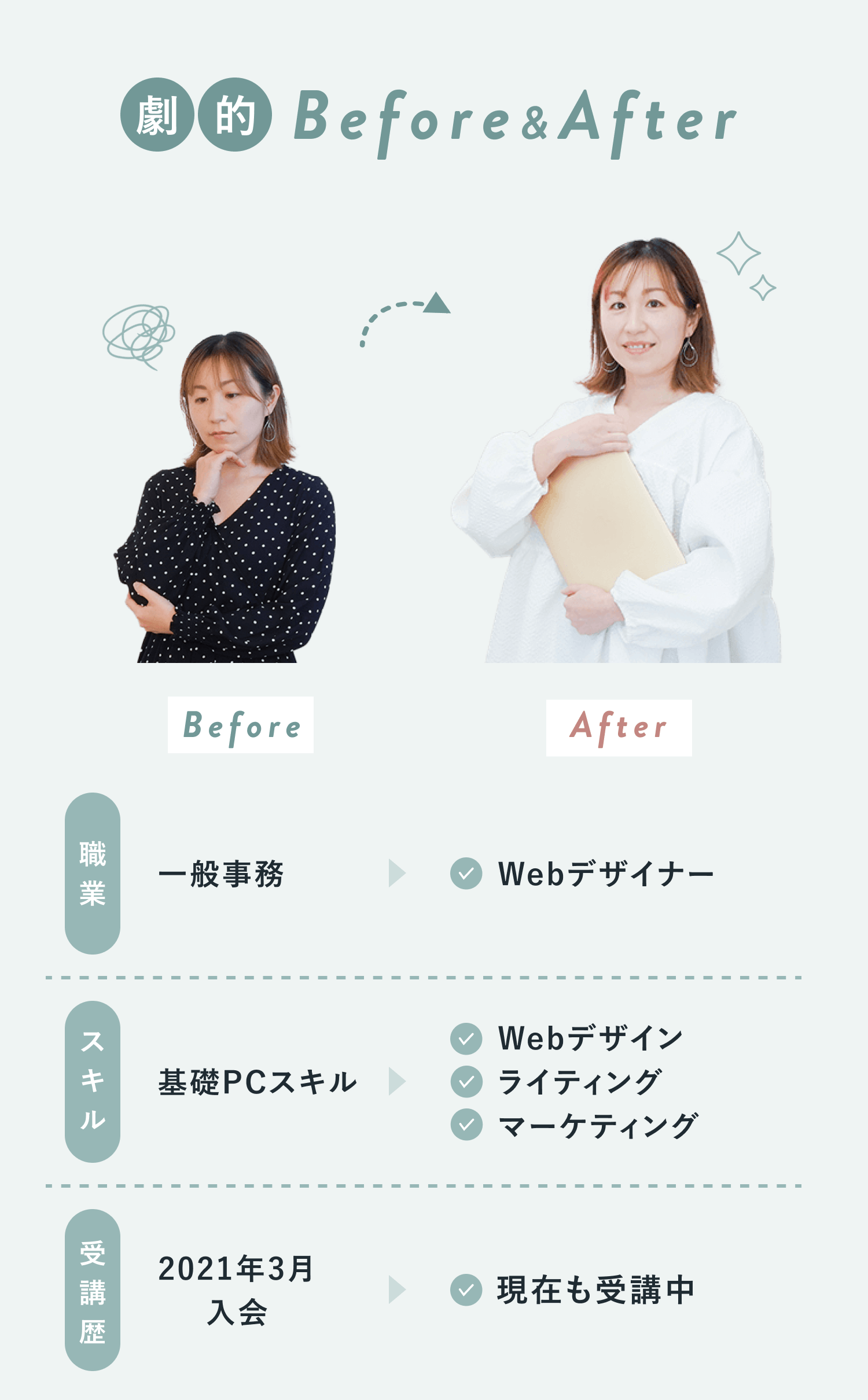 MARIさんの劇的Before&After
