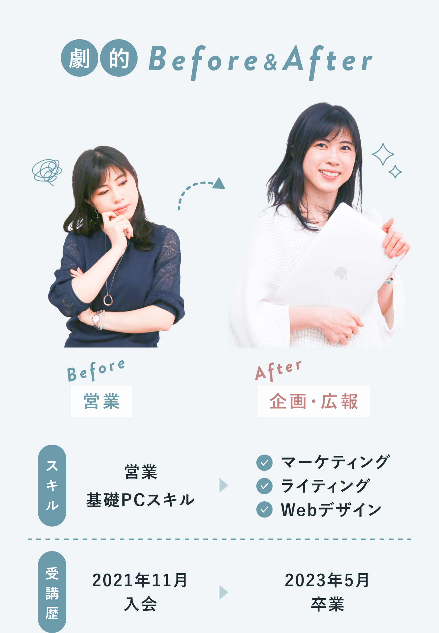 satominさんのBeforeAfter