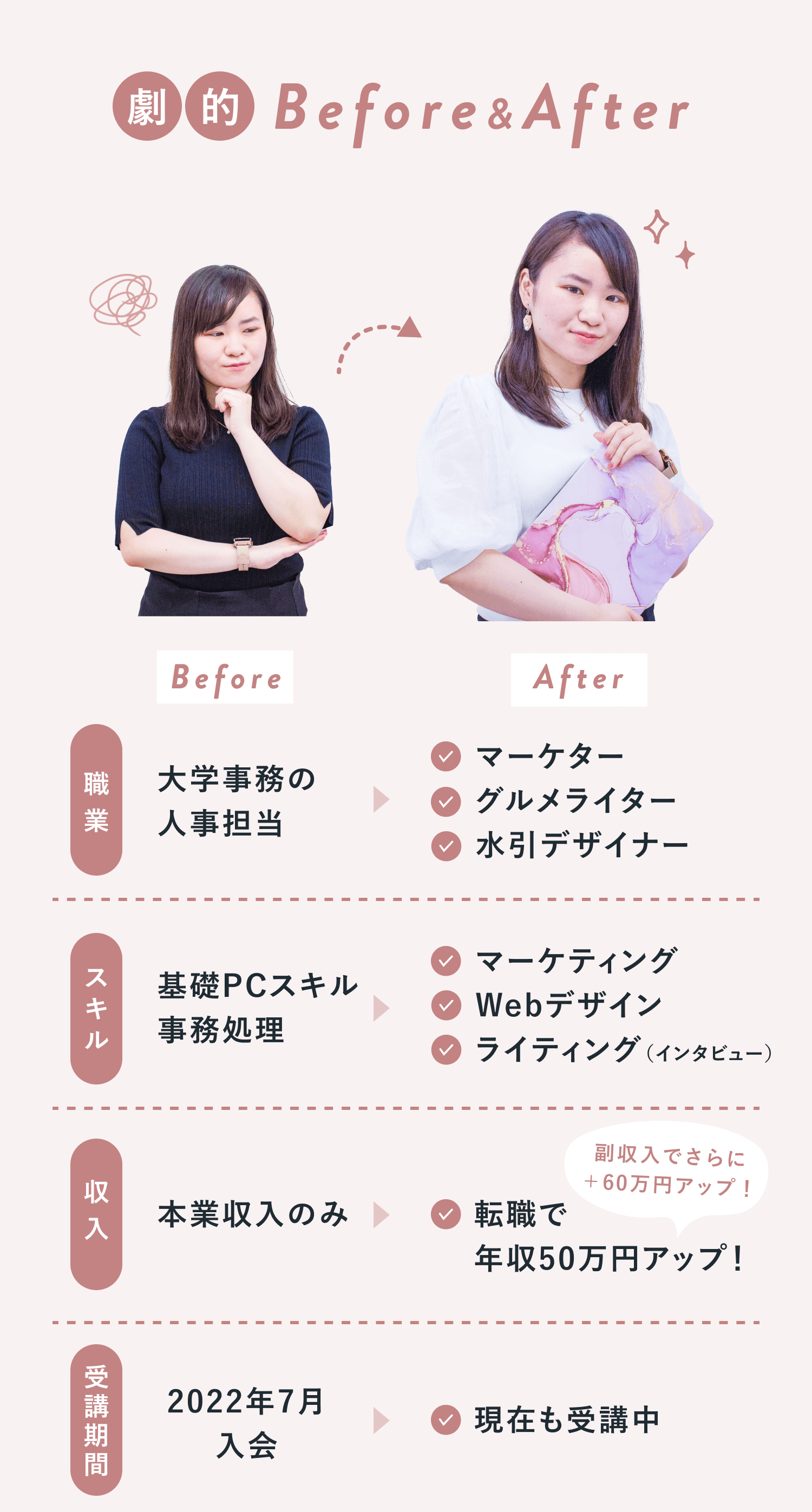 未経験から年収50万UPの転身 大学事務からデザインもできるマーケター 
