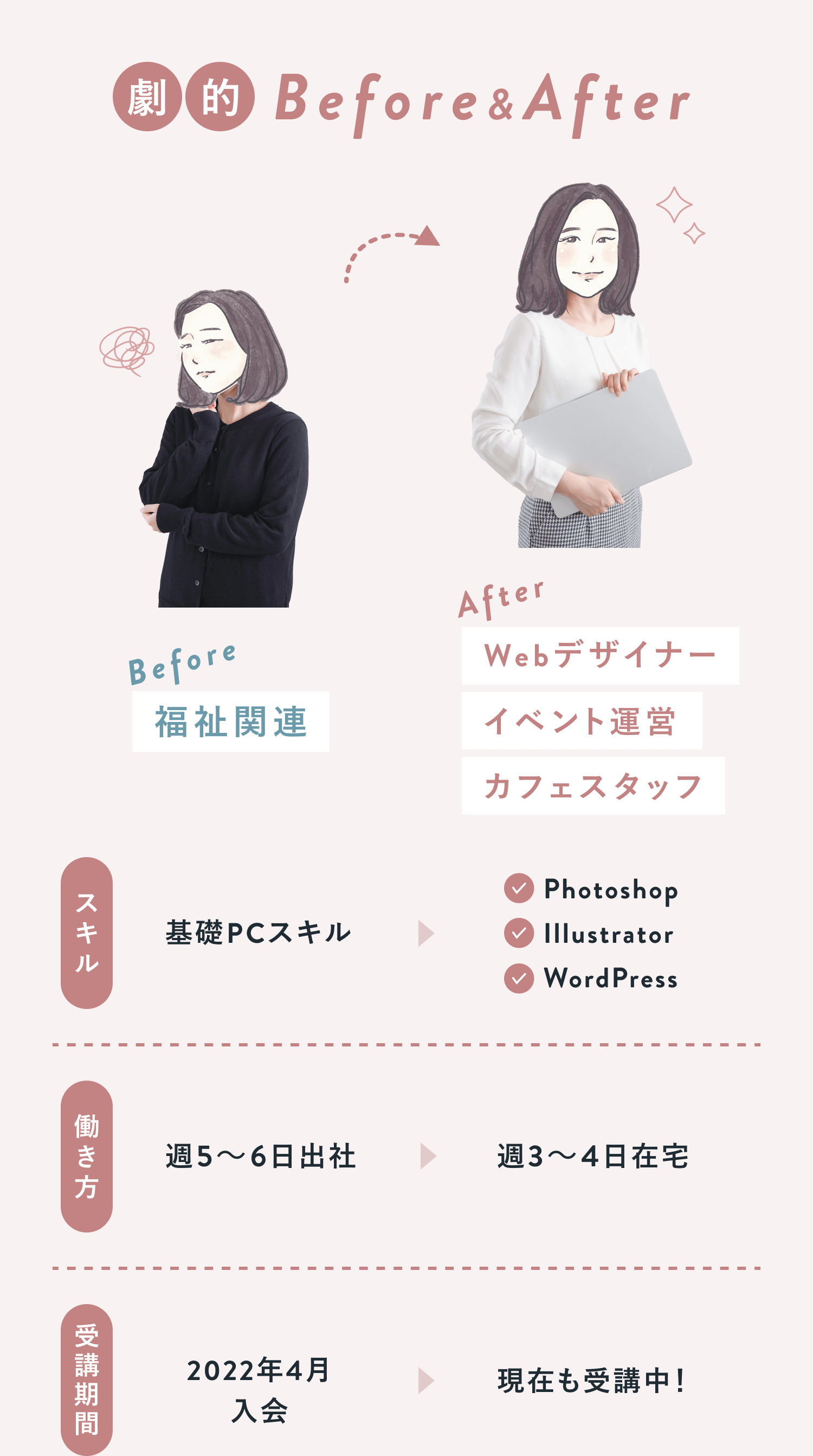 HANAさんの劇的Before＆After