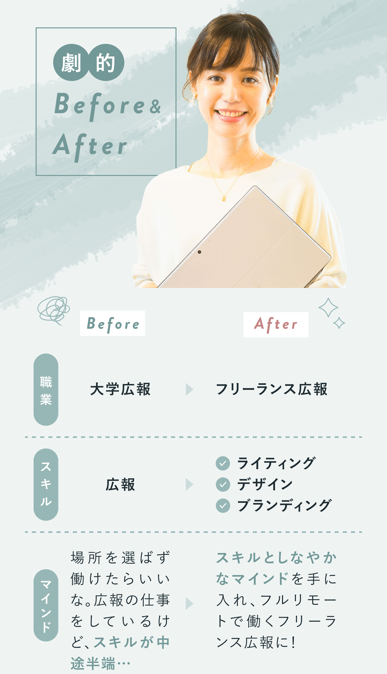 くぅこさんの劇的Before＆After