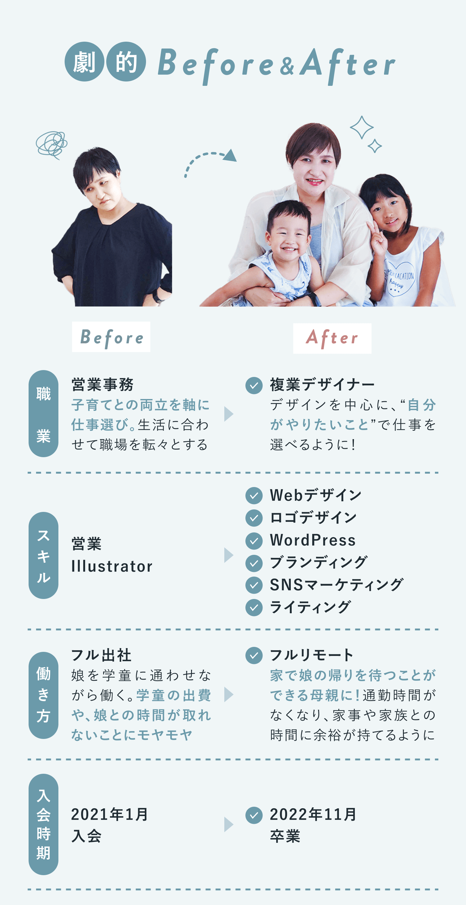 悠理さんの劇的Before&After