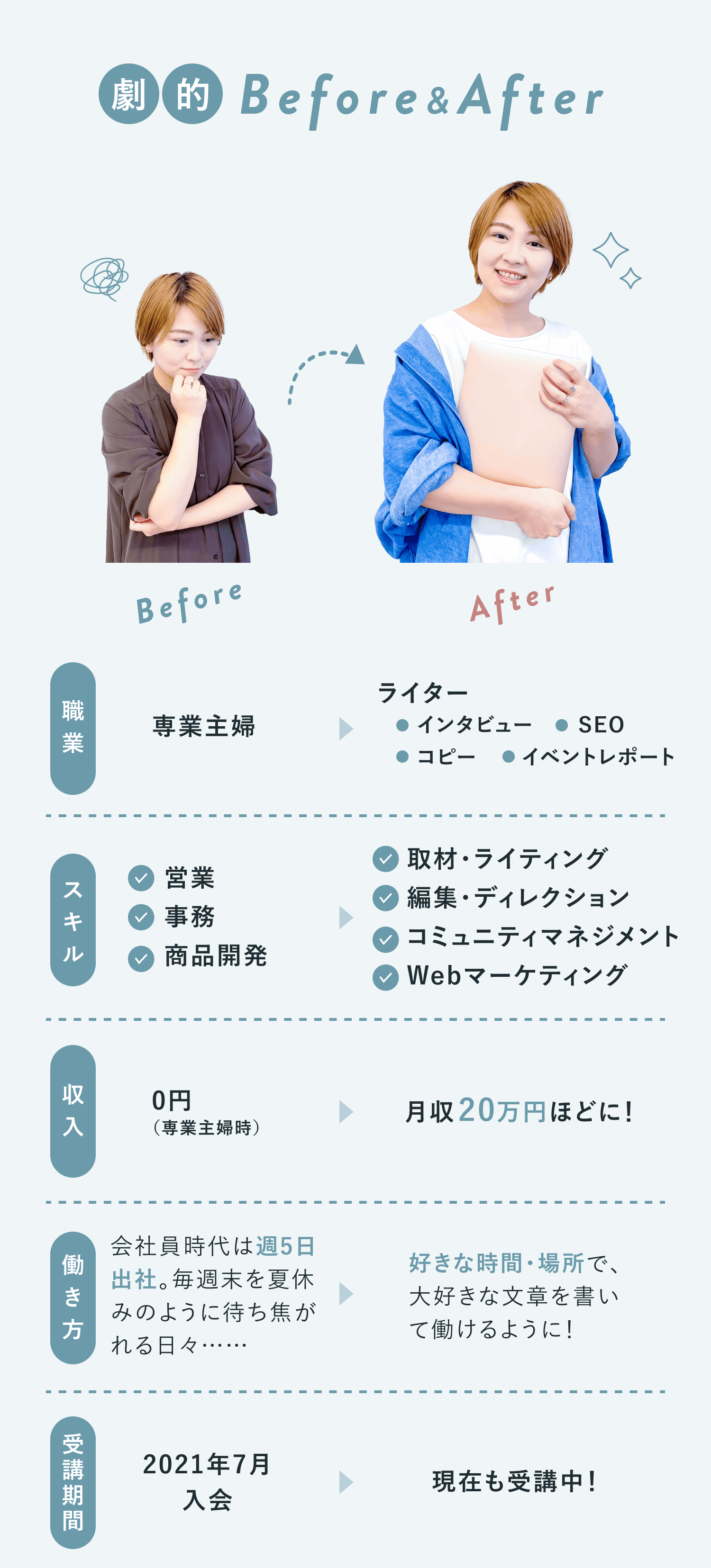 家族面接のすすめ方 : ミラノ派システミック療法の実際