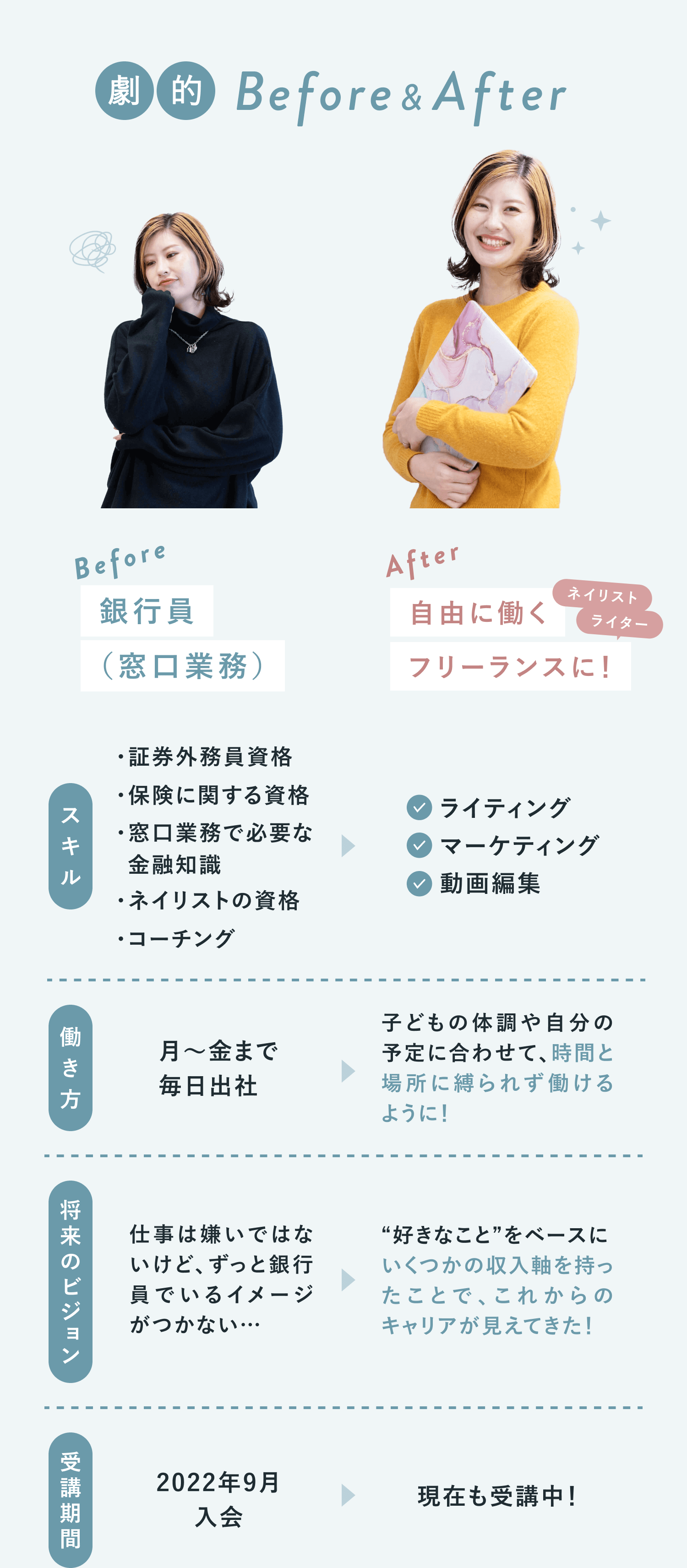 haluさんの劇的Before&After