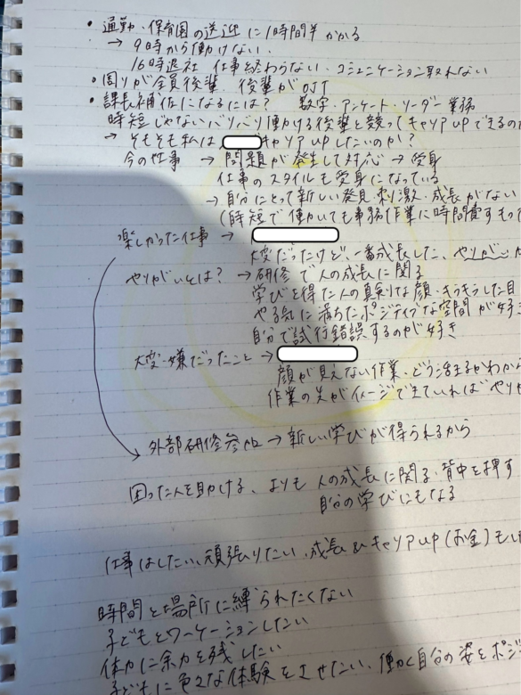 筆者の現状の不満・理想の自分についてのメモ