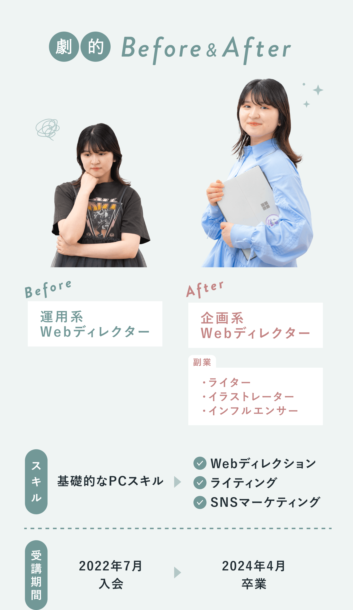 こじはるさんの劇的Before&After