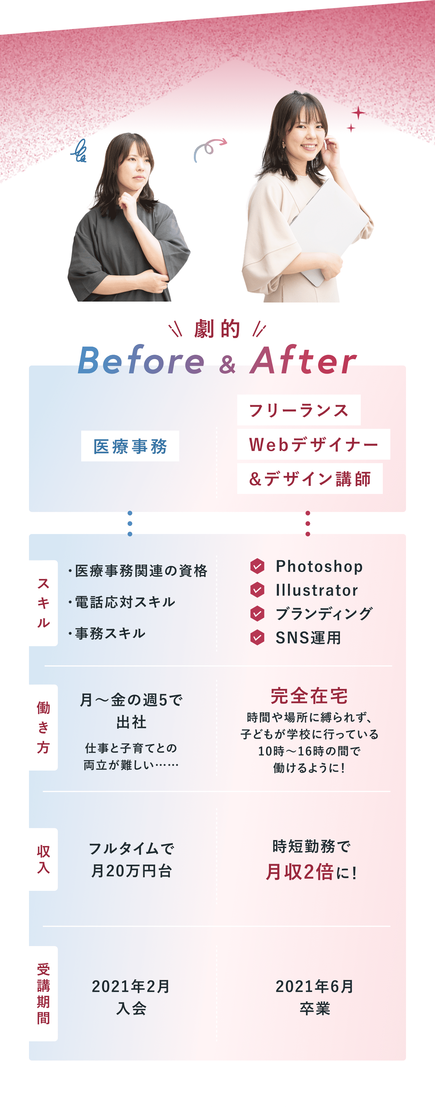 劇的Before&After