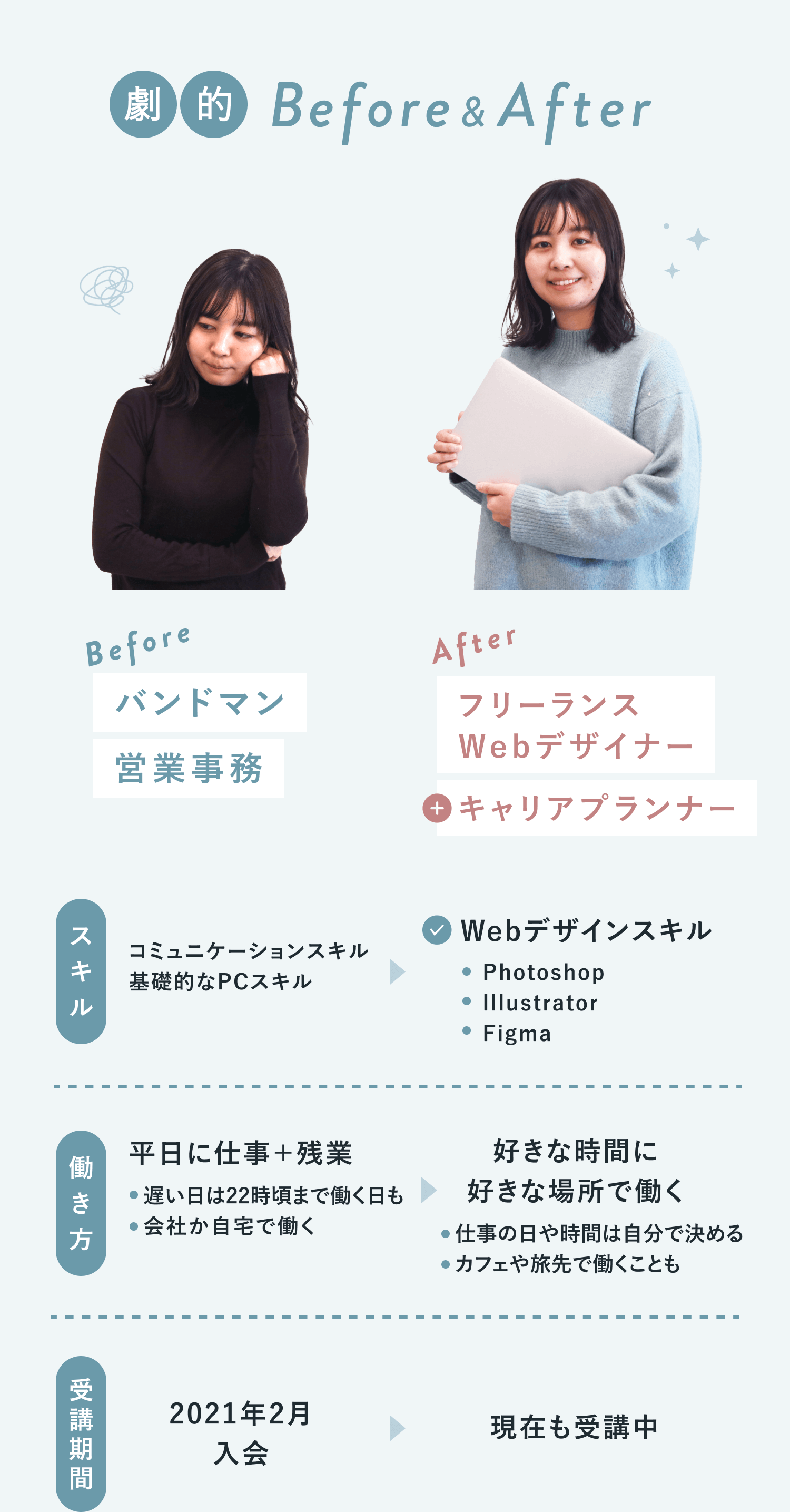 SAKIさんの劇的BeforeAfter