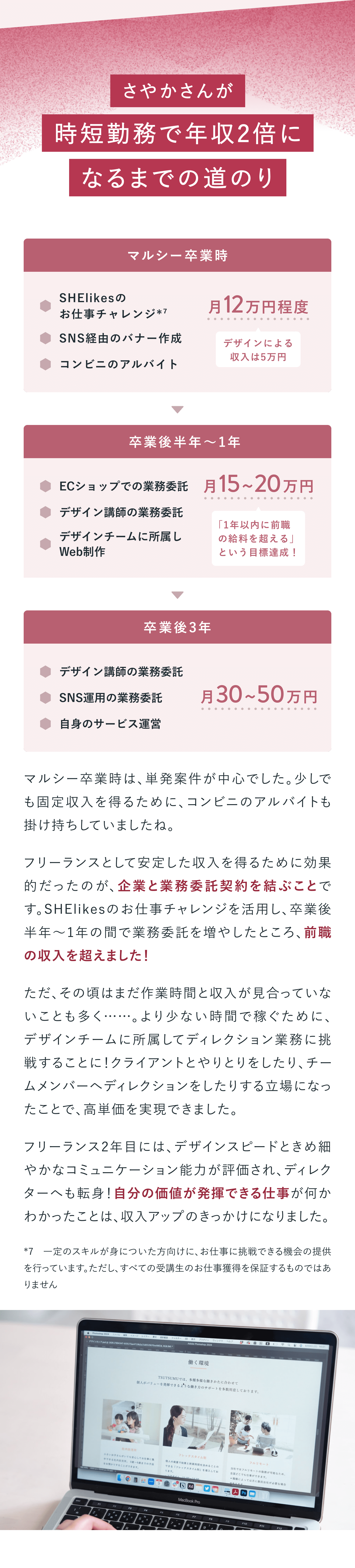 さやかさんが時短勤務で年収２倍になるまでの道のり