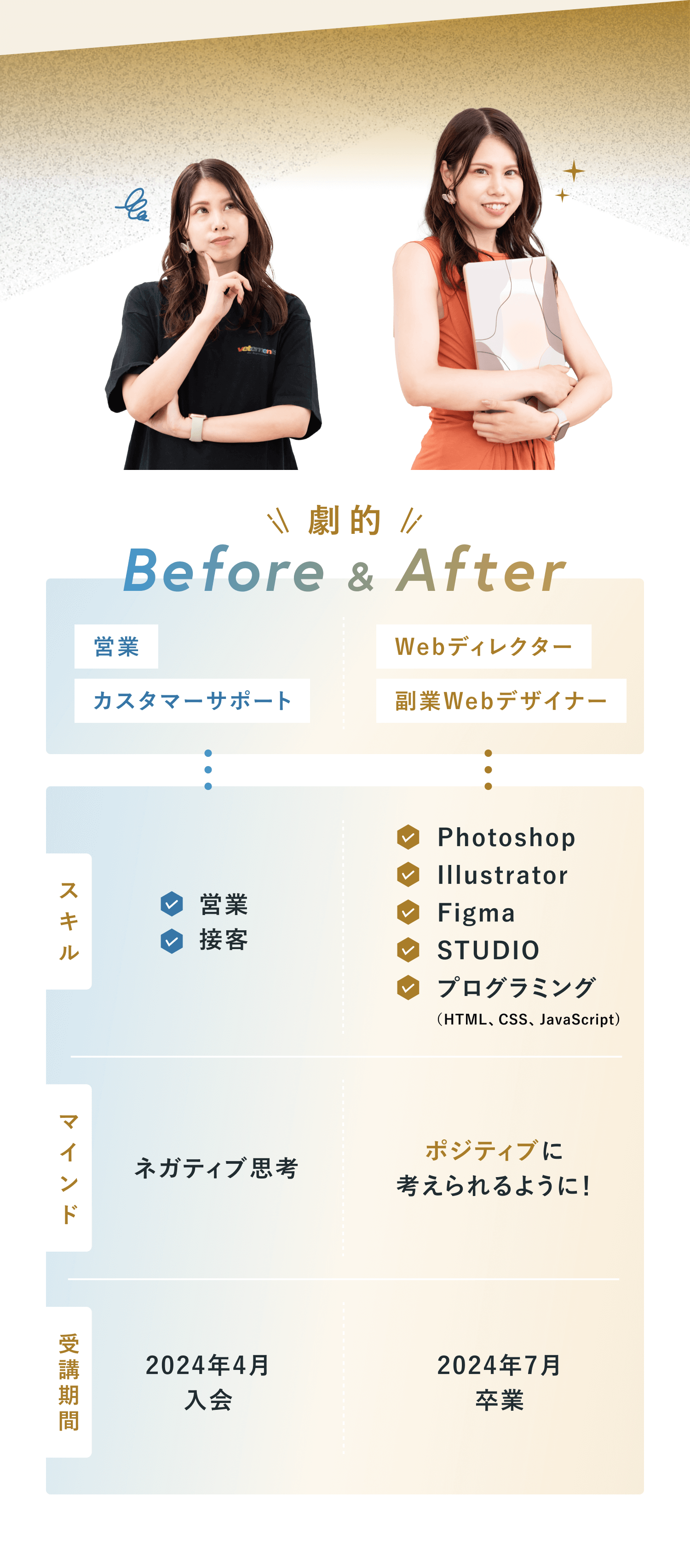 劇的Before＆After