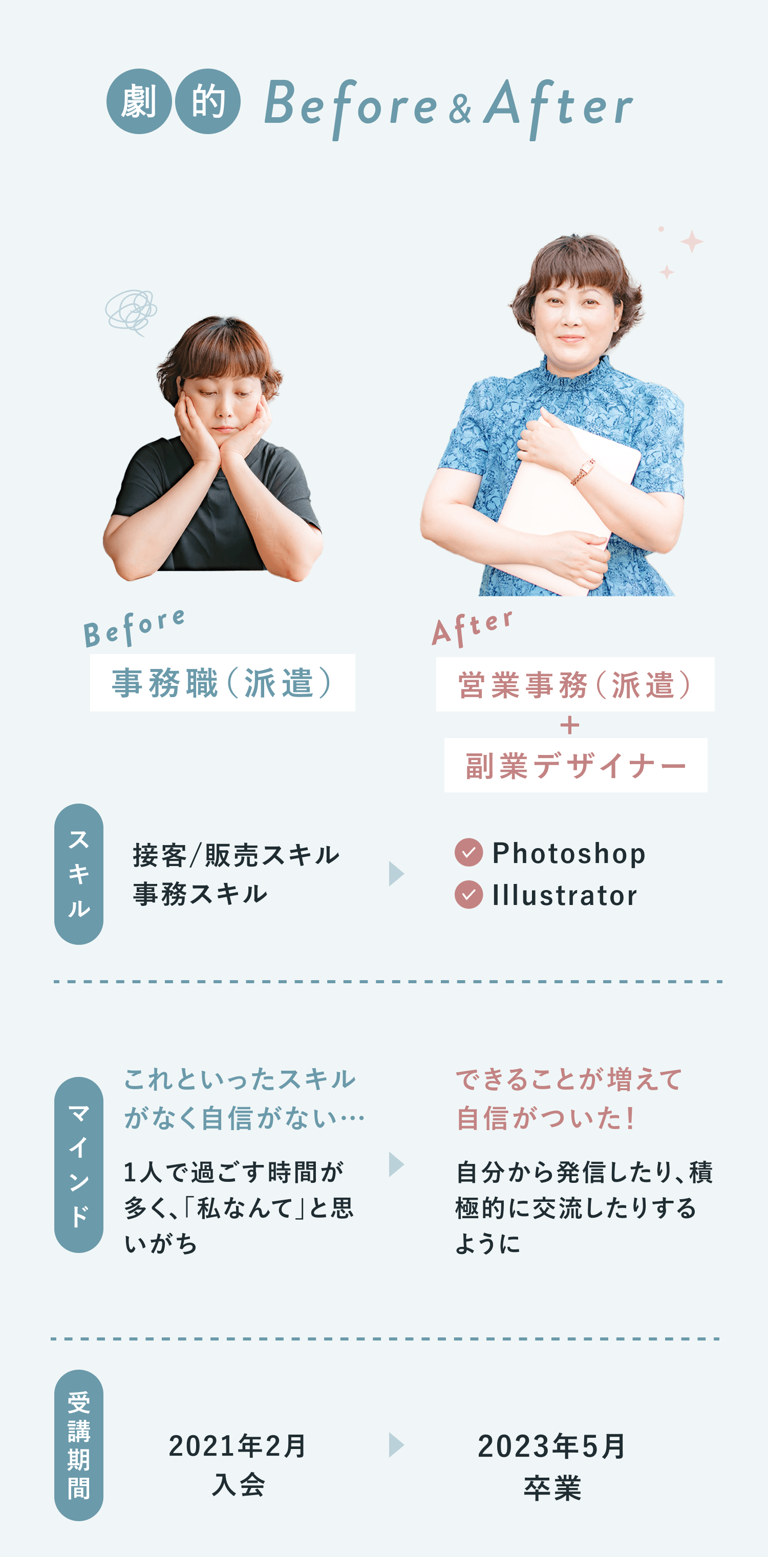 劇的Before&After