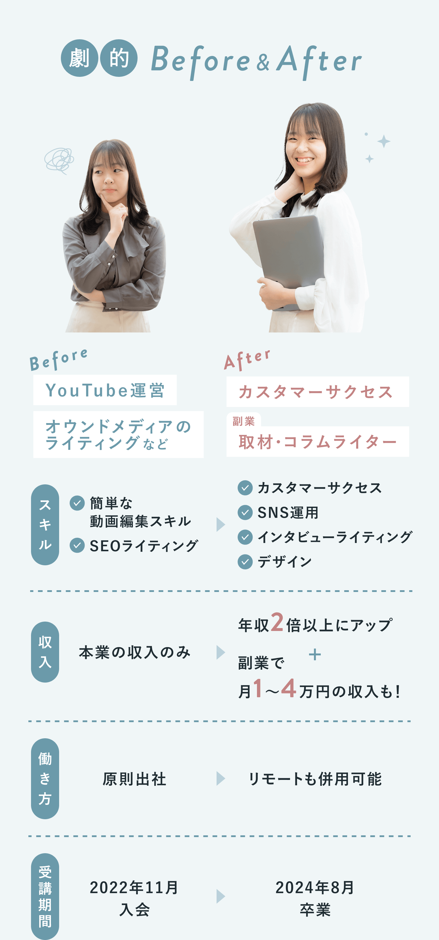 劇的Before＆After