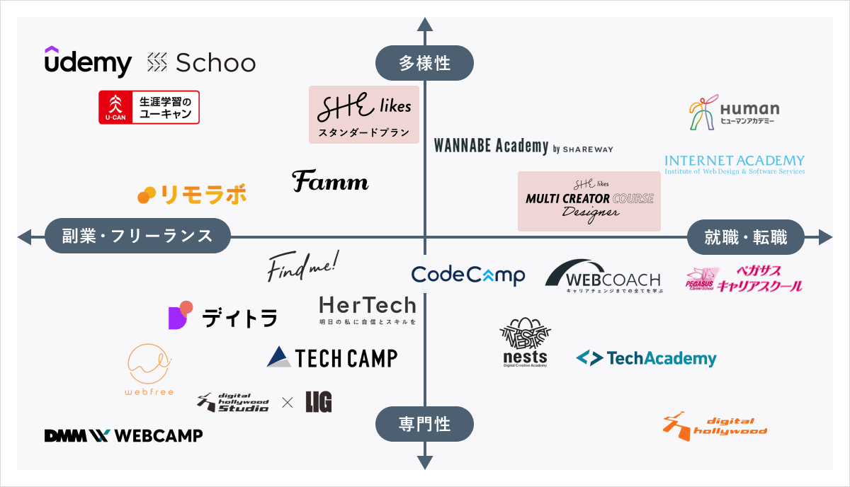 Webデザインスクールを選ぶポイントの解説1