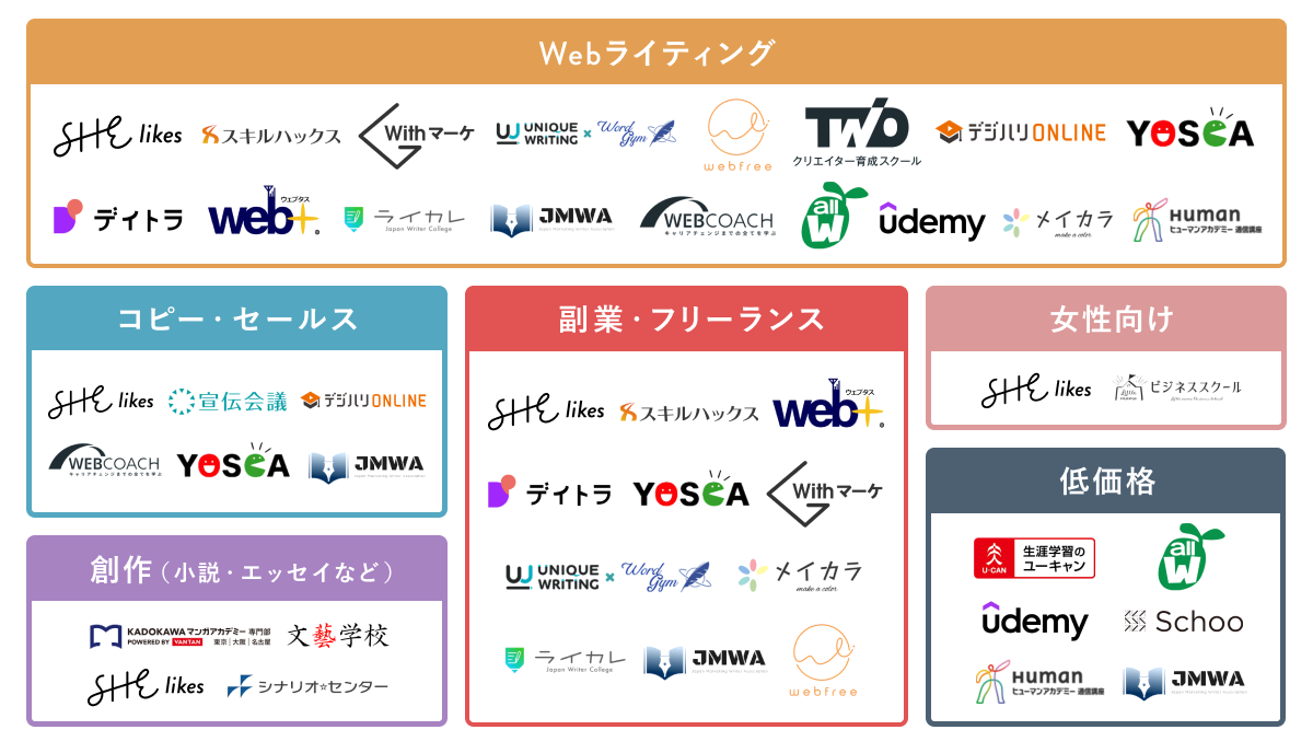 無料あり】おすすめのライティングスクール・講座23選！選び方注意点も