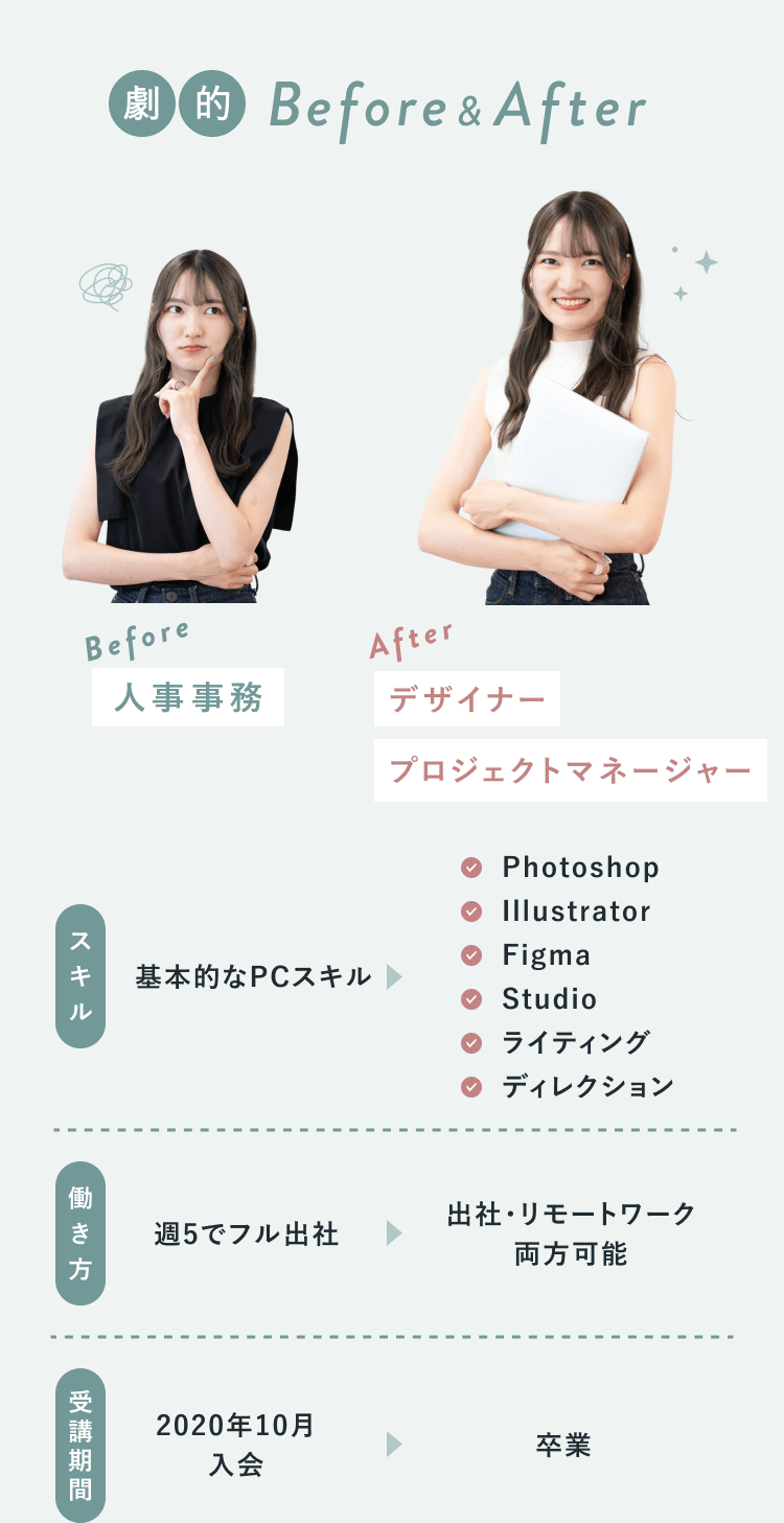 さきさんのBeforeAfter