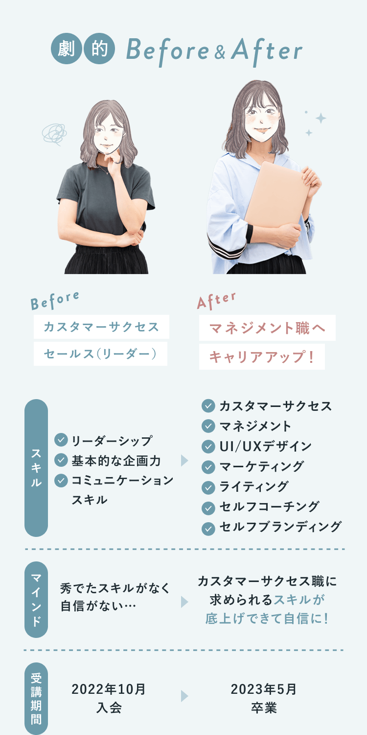 璃奈さんBefore&After