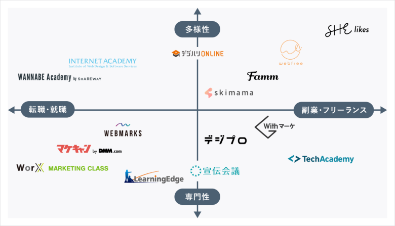 マーケティングスクールの選び方の説明1