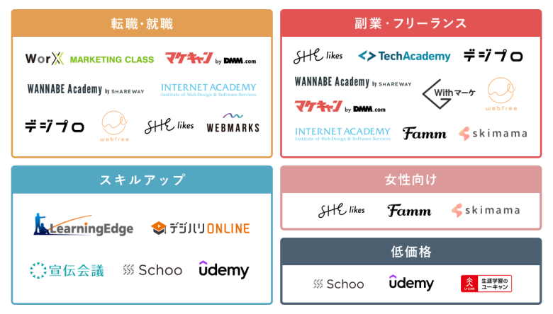 マーケティングスクールの選び方の説明2