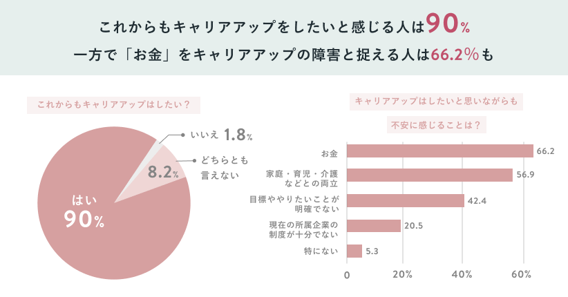 結婚・出産・キャリアなどアラサー女性を取り巻く現状2