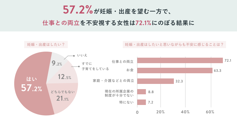 結婚・出産・キャリアなどアラサー女性を取り巻く現状3