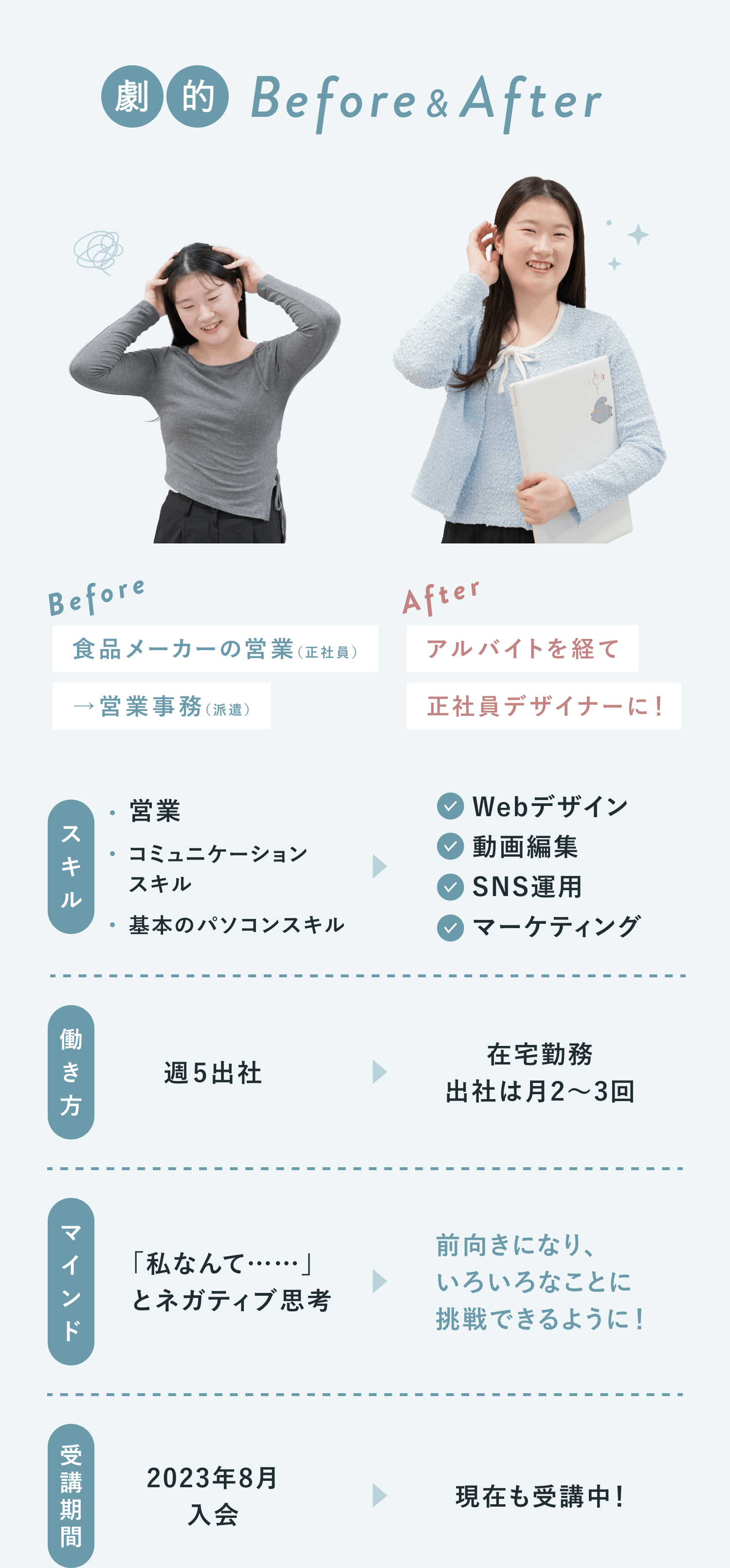 劇的BeforeAfter