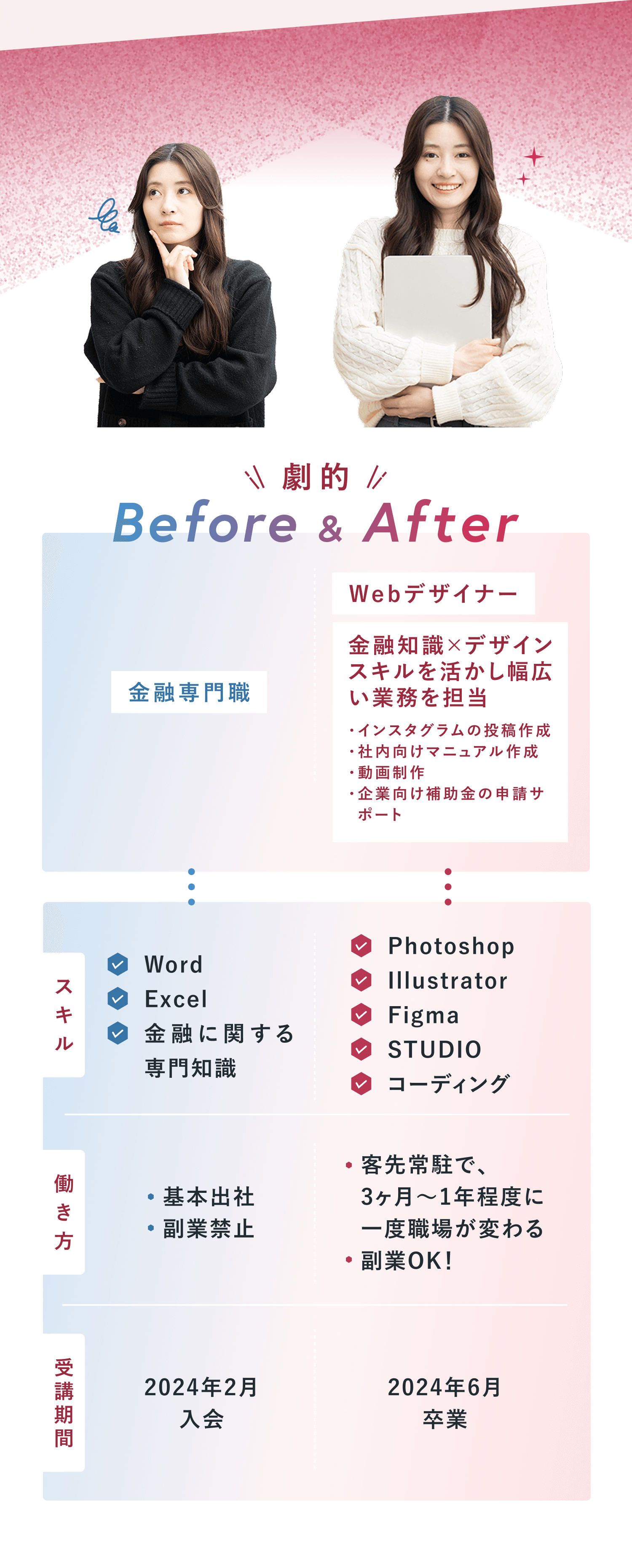 あやのえるさんの劇的Before&After