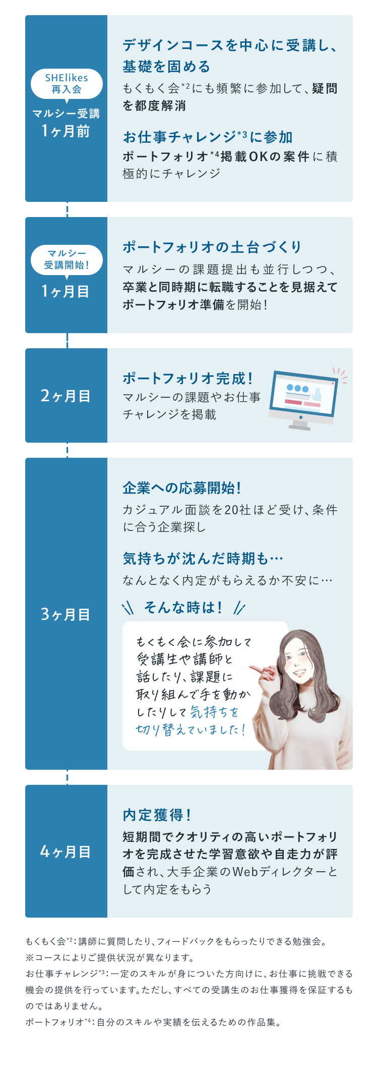 Webディレクターに転職するまでのロードマップ_本文