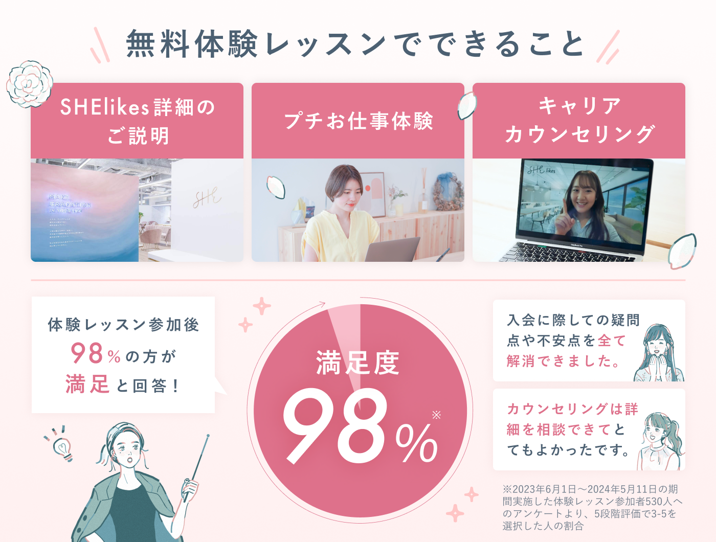 SHElikesの無料体験レッスンの説明