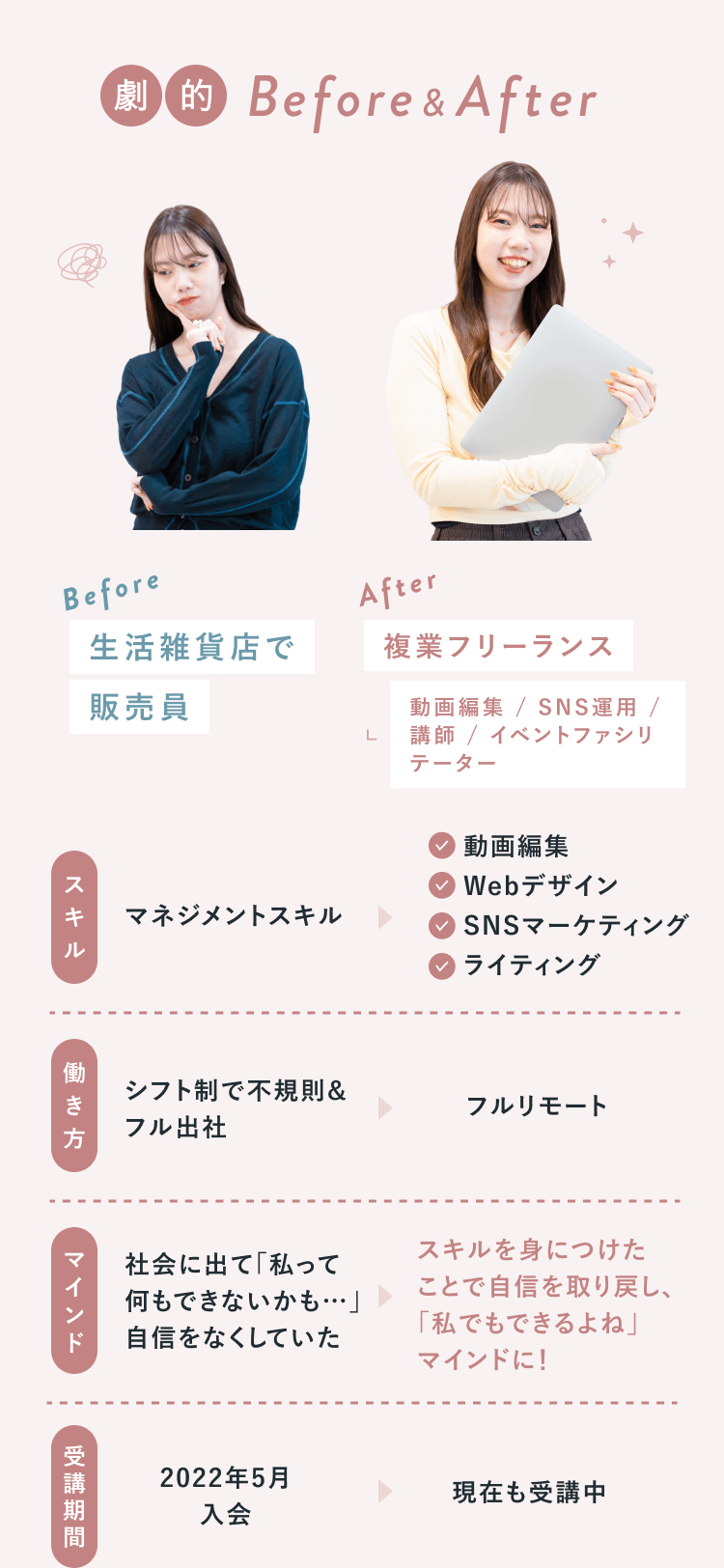 しュうまいさんの劇的Before After