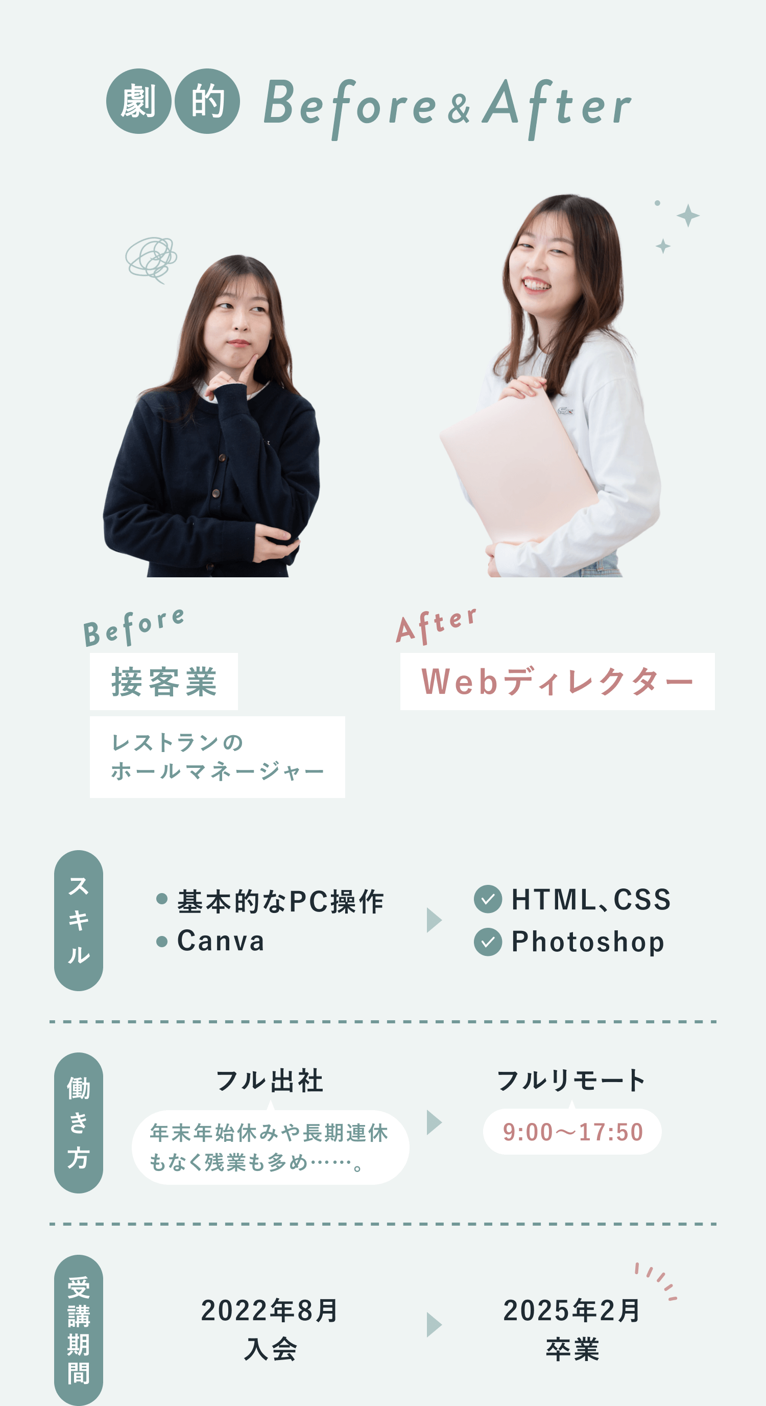 おはぎさんのBeforeAfter

