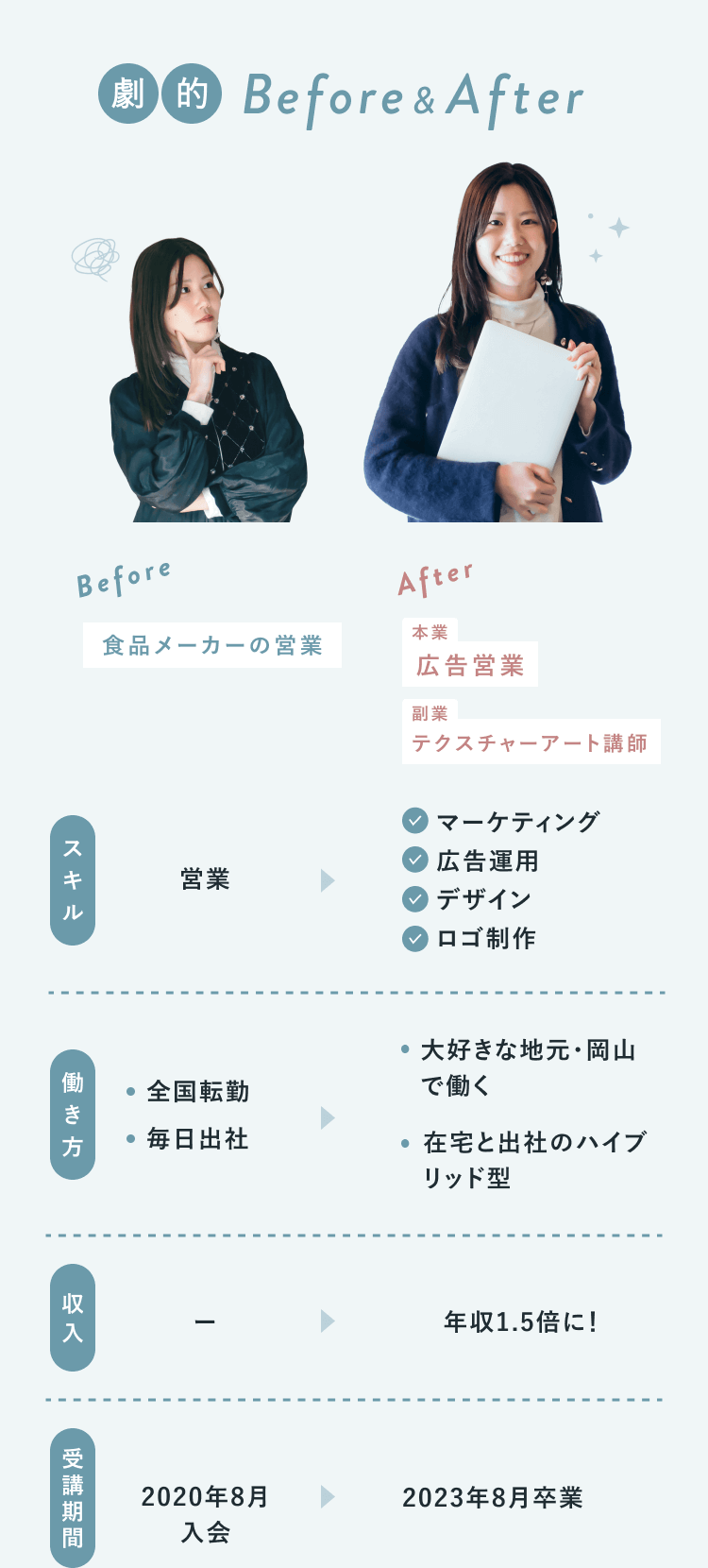 りささんのBeforeAfter