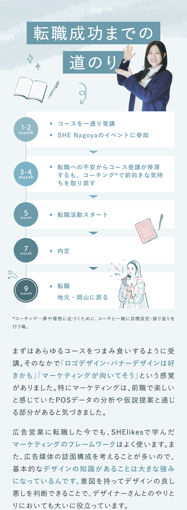 転職成功までの道のり