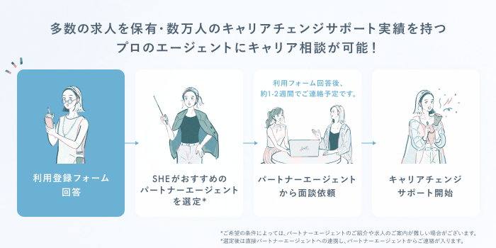SHElikesの転職プロセスの図解