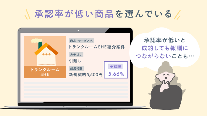 インスタアフィリエイトで稼げない理由の一つ、「承認率(確定率)が低い商品を選んでいる」理由の図解