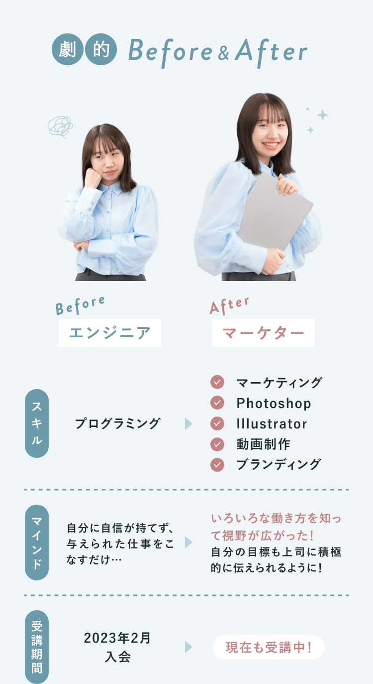 HicaさんのBeforeAfter