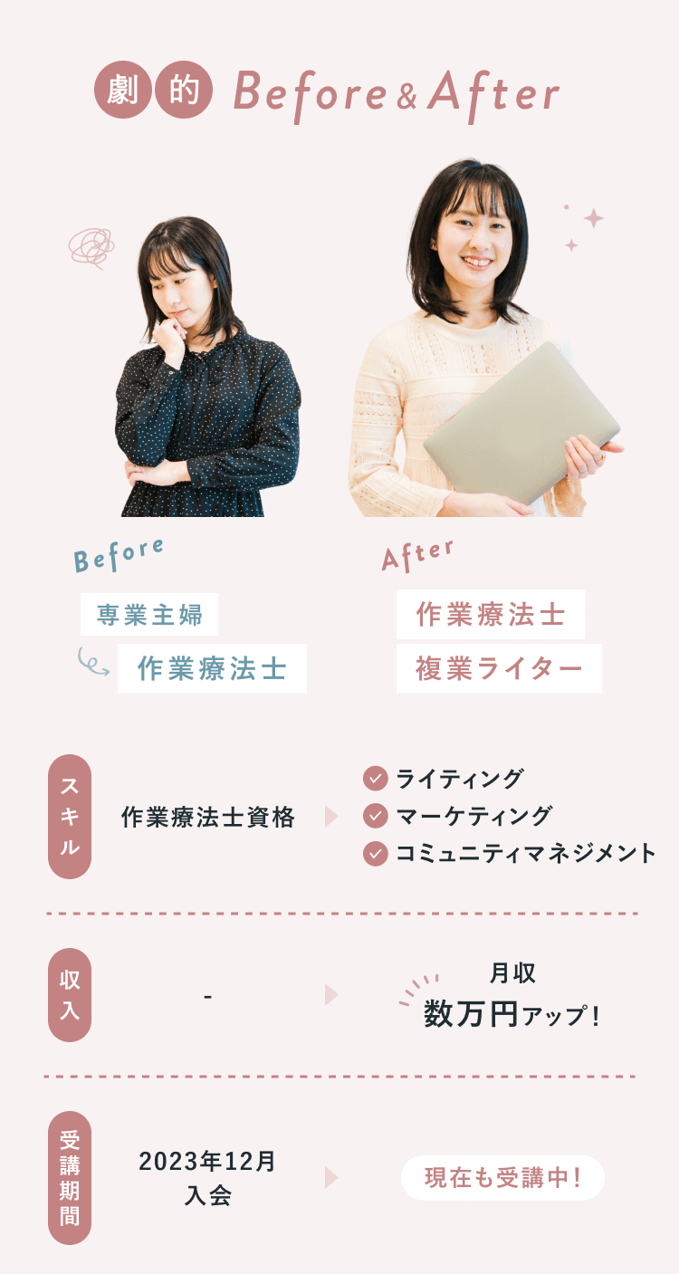 劇的Before&After
