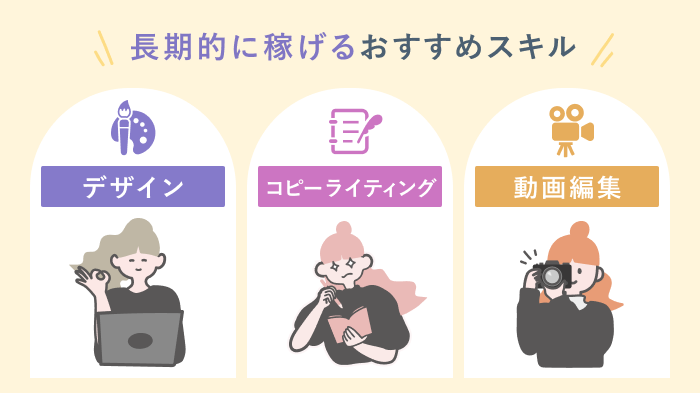 インスタアフィリエイトで稼げるスキルをまとめた画像