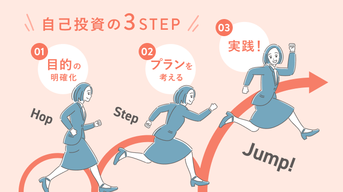 自己投資の始め方3ステップの要約画像