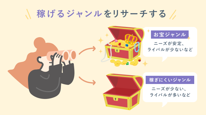 稼げるジャンルをリサーチする方法を要約した画像
