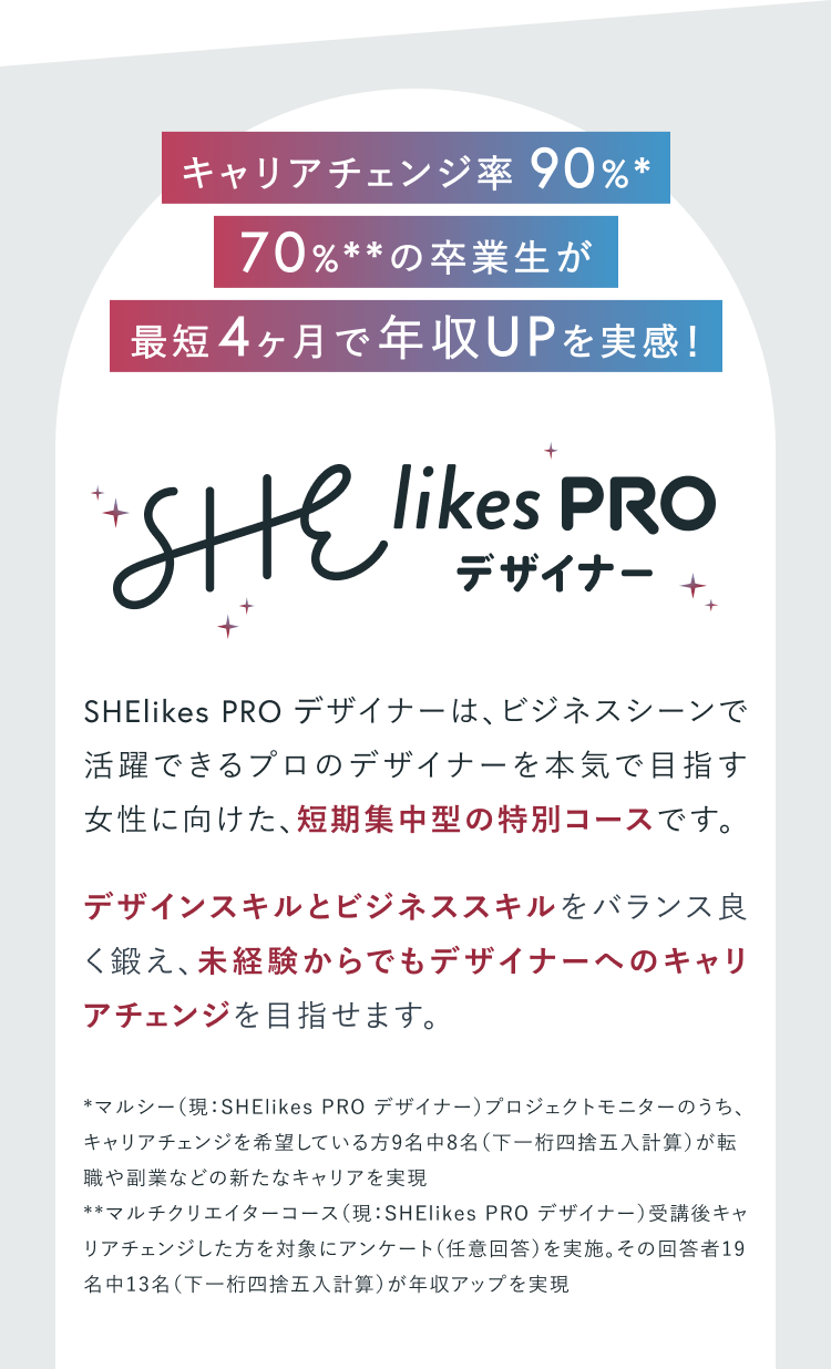 キャリアチェンジ90%
70%の卒業生が最短4ヶ月で年収UPを実感
SHElikes PROデザイナー
