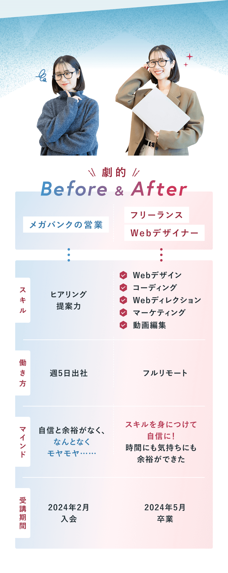 劇的Before&After