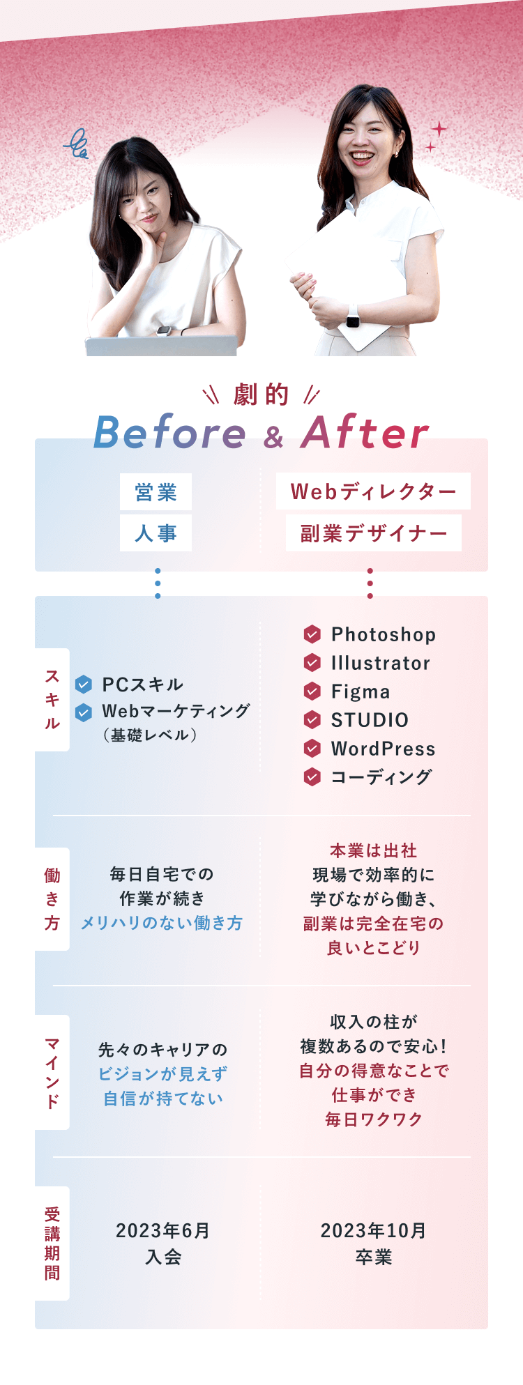 劇的 Before&After
