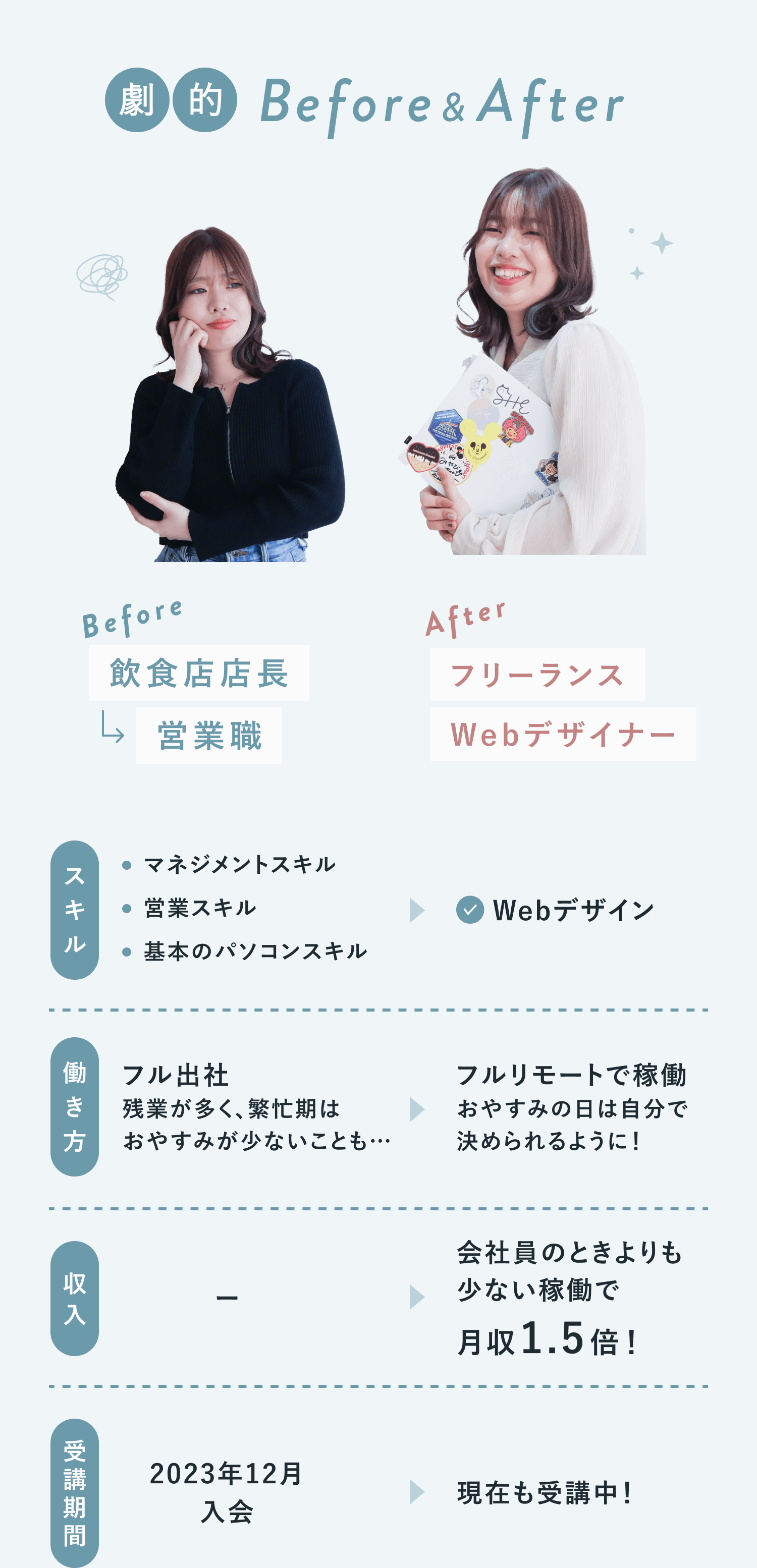 みやびんさんのBeforeAfter