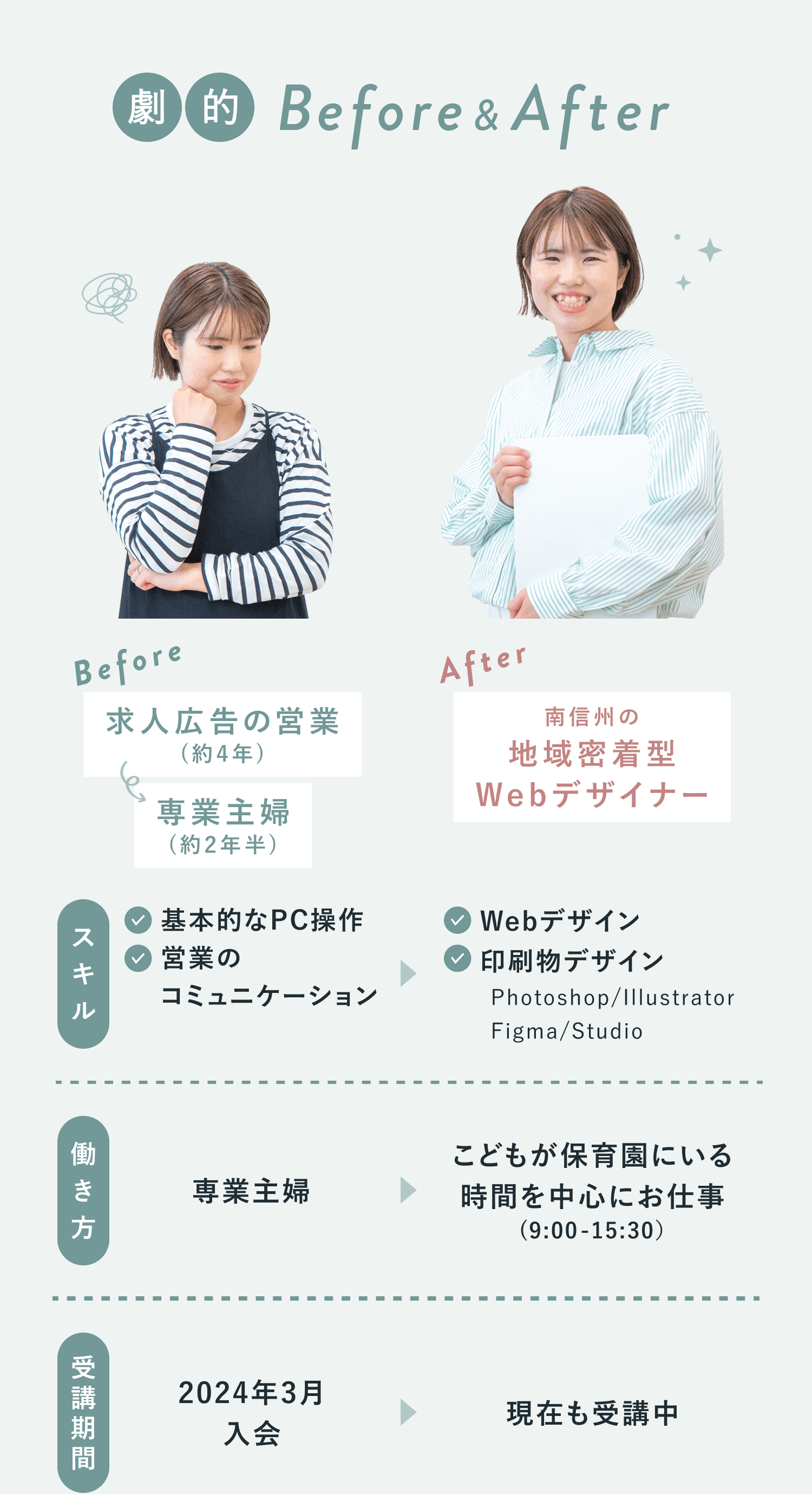 劇的Before&After