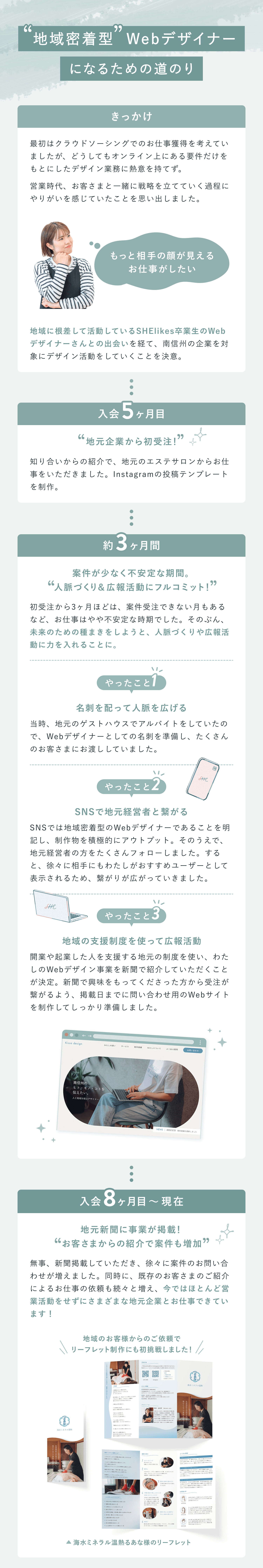 "地域密着型"Webデザイナーになるための道のり