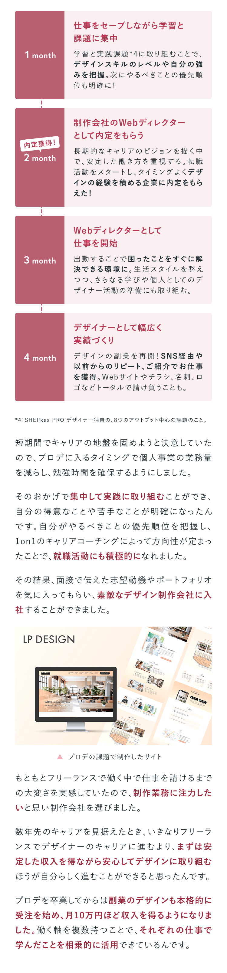 Webディレクター＆副業デザイナーになるまでのロードマップ