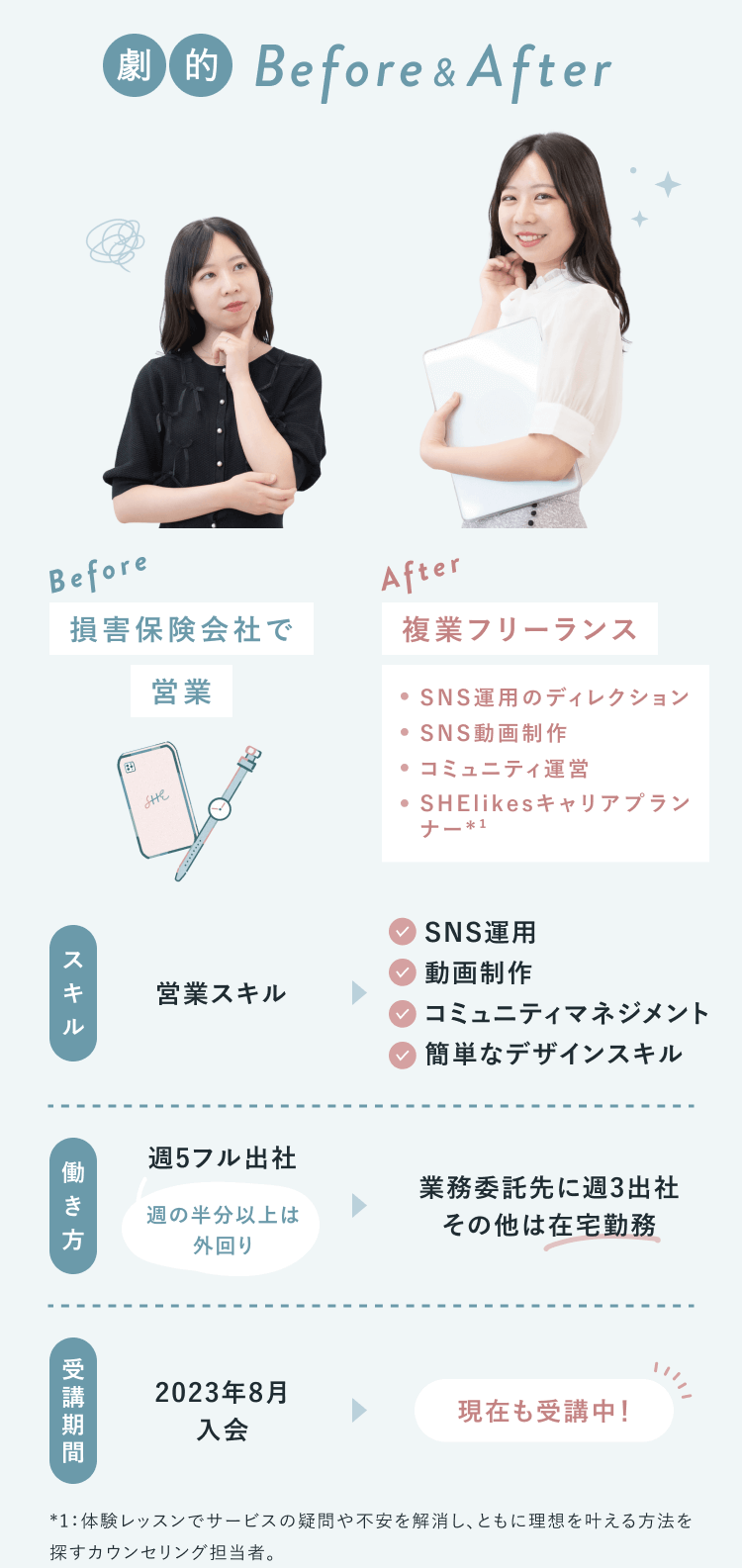 ユウナさんのBeforeAfter
